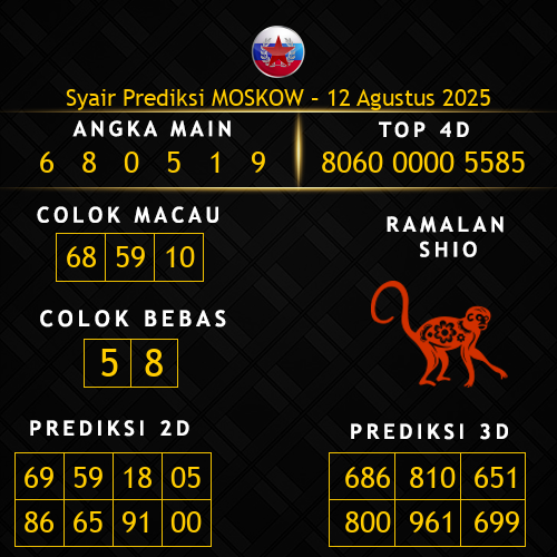 Prediksi Moskow Hari Ini 12-agustus-2025