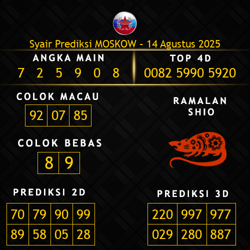Prediksi Moskow Hari Ini 14-agustus-2025