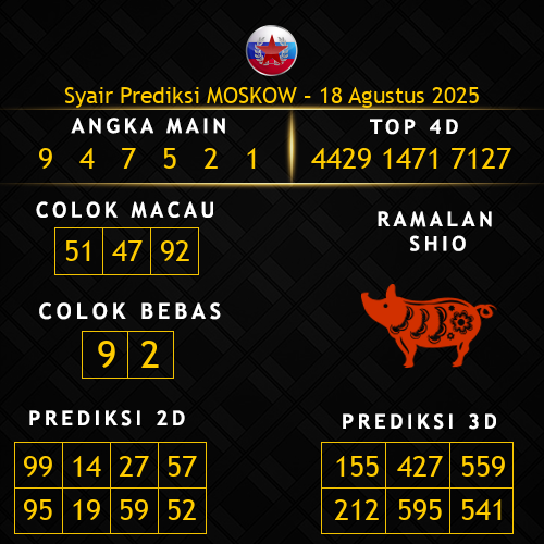 Prediksi Moskow Hari Ini 18-agustus-2025