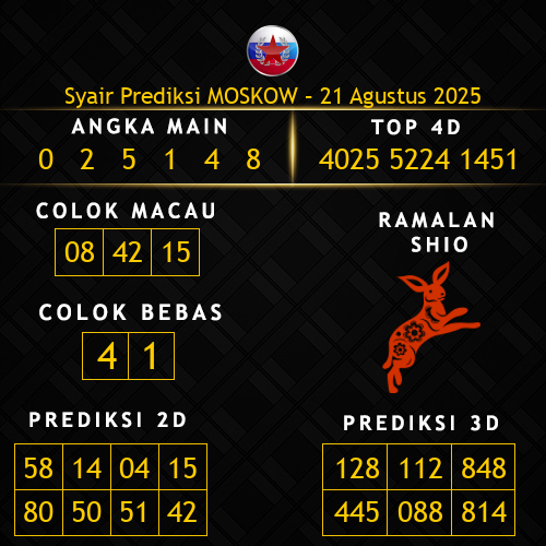 Prediksi Moskow Hari Ini 21-agustus-2025