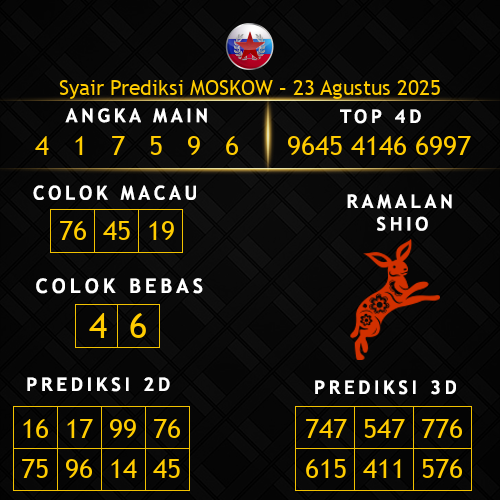 Prediksi Moskow Hari Ini 23-agustus-2025