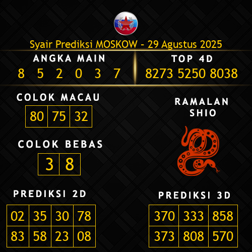 Prediksi Moskow Hari Ini 29-agustus-2025