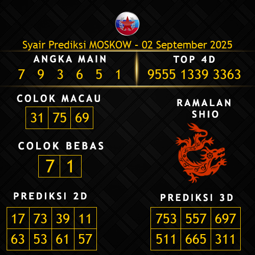 Prediksi Moskow Hari Ini 2-september-2025