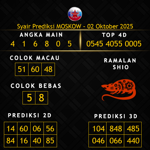 Prediksi Moskow Hari Ini 2-oktober-2025