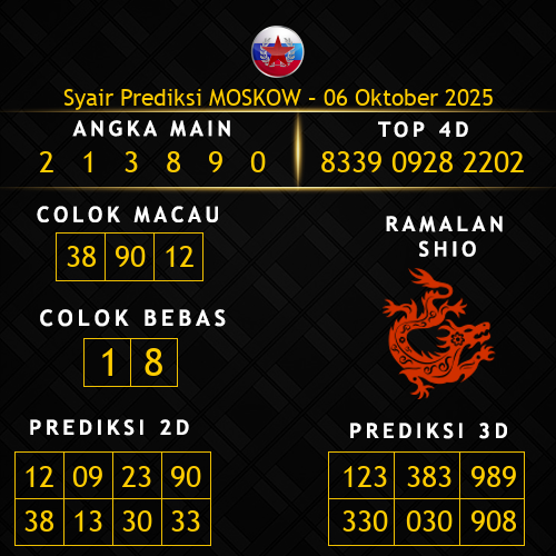 Prediksi Moskow Hari Ini 6-oktober-2025