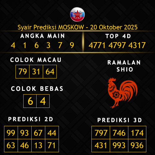 Prediksi Moskow Hari Ini 20-oktober-2025