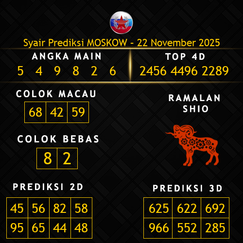 Prediksi Moskow Hari Ini 22-november-2025