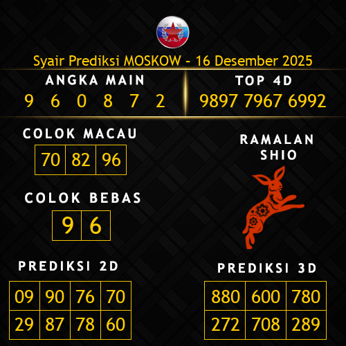 Prediksi Moskow Hari Ini 16-desember-2025