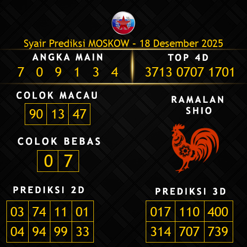Prediksi Moskow Hari Ini 18-desember-2025