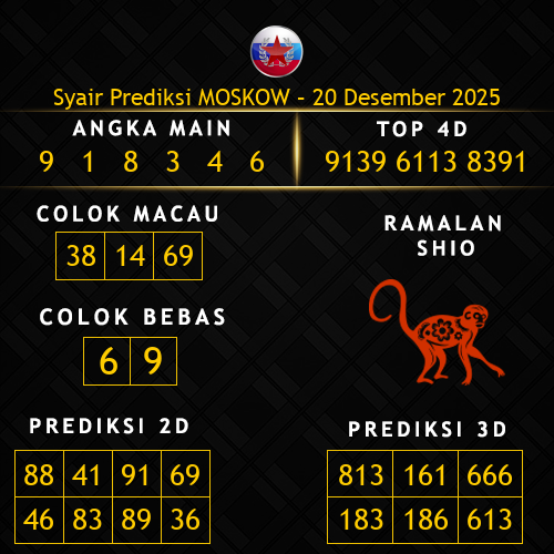 Prediksi Moskow Hari Ini 20-desember-2025