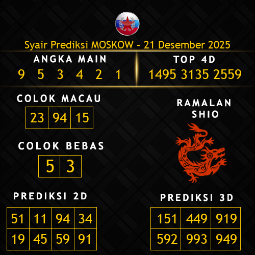Prediksi Moskow Hari Ini 21-desember-2025