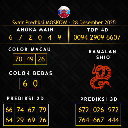 Prediksi Moskow Hari Ini 28-desember-2025