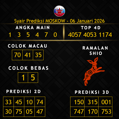 Prediksi Moskow Hari Ini 6-januari-2026