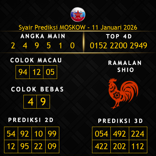 Prediksi Moskow Hari Ini 11-januari-2026
