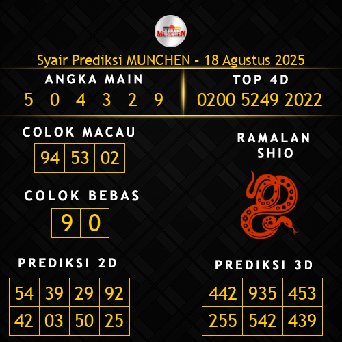 Prediksi Munchen Hari Ini 18-agustus-2025