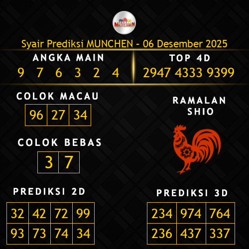 Prediksi Munchen Hari Ini 6-desember-2025