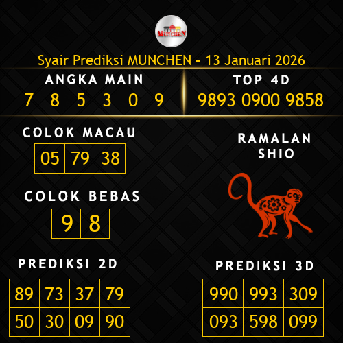 Prediksi Munchen Hari Ini 13-januari-2026