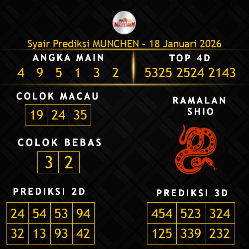 Prediksi Munchen Hari Ini 18-januari-2026