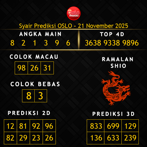 Prediksi Oslo Hari Ini 21-november-2025