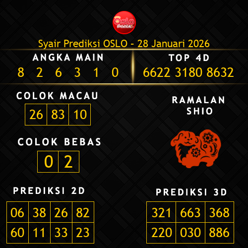 Prediksi Oslo Hari Ini 28-januari-2026