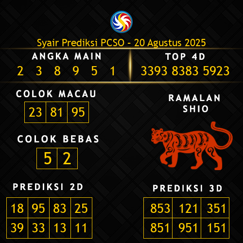 Prediksi PCSO Hari Ini 20-agustus-2025