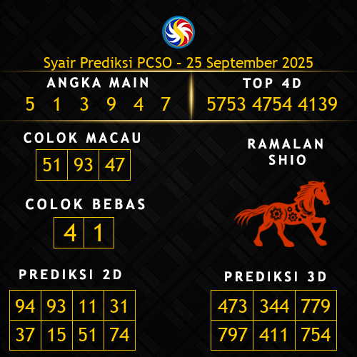 Prediksi PCSO Hari Ini 25-september-2025