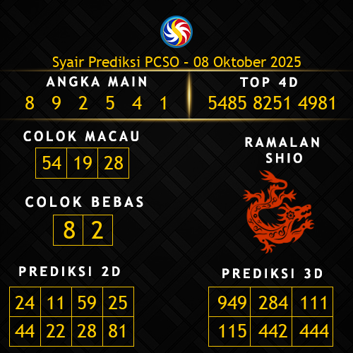 Prediksi PCSO Hari Ini 8-oktober-2025