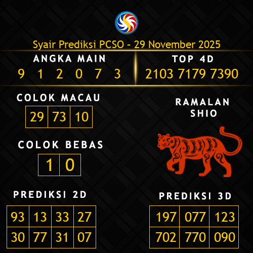 Prediksi PCSO Hari Ini 29-november-2025