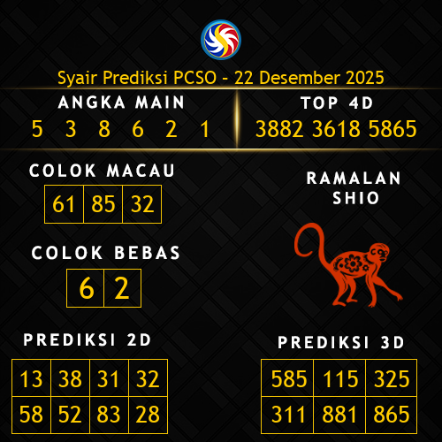 Prediksi PCSO Hari Ini 22-desember-2025