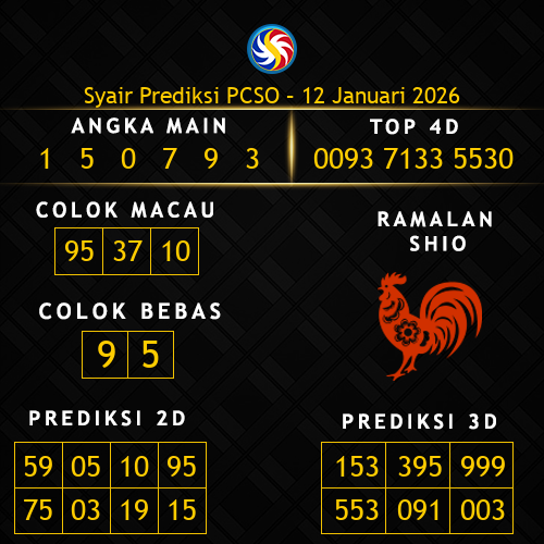 Prediksi PCSO Hari Ini 12-januari-2026