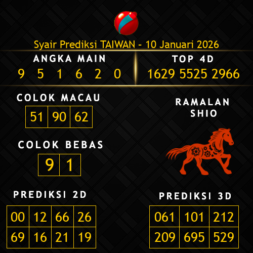 Prediksi Taiwan Hari Ini 10-januari-2026