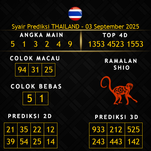 Prediksi Thailand Hari Ini 3-september-2025