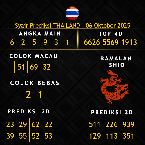 Prediksi Thailand Hari Ini 6-oktober-2025