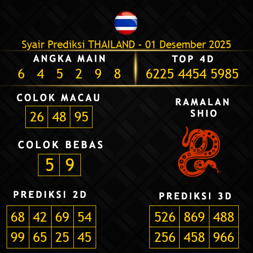 Prediksi Thailand Hari Ini 1-desember-2025