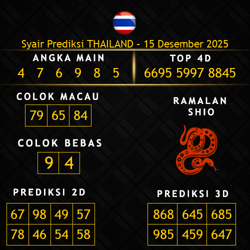 Prediksi Thailand Hari Ini 15-desember-2025
