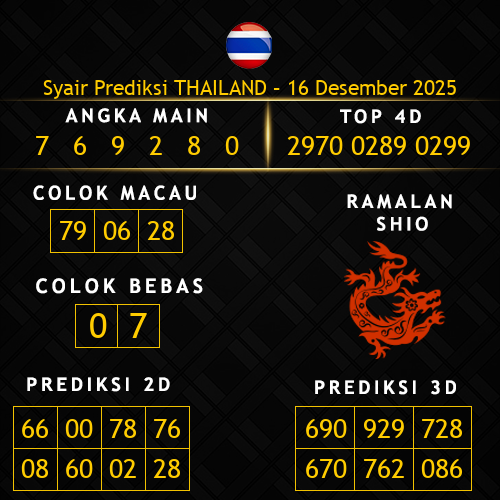 Prediksi Thailand Hari Ini 16-desember-2025