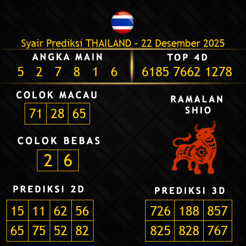 Prediksi Thailand Hari Ini 22-desember-2025