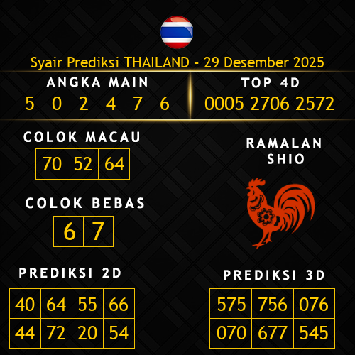 Prediksi Thailand Hari Ini 29-desember-2025