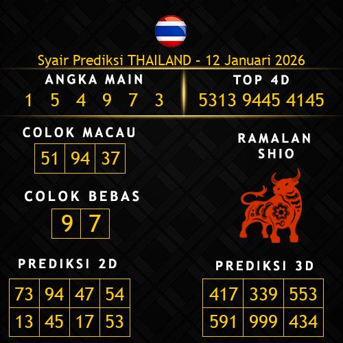 Prediksi Thailand Hari Ini 12-januari-2026