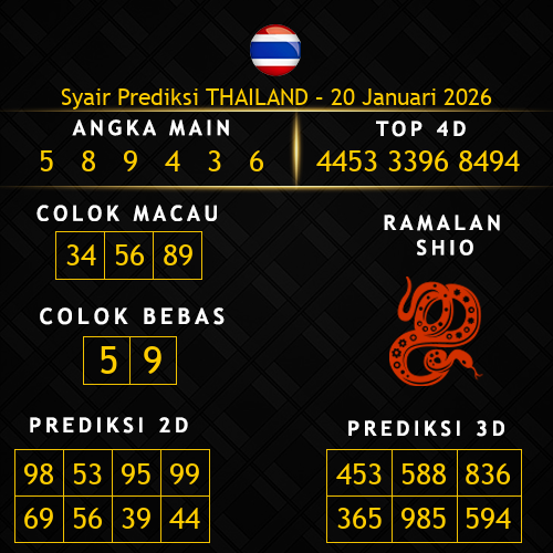 Prediksi Thailand Hari Ini 20-januari-2026