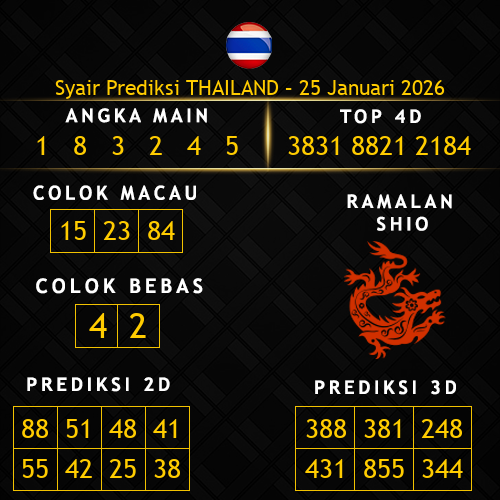 Prediksi Thailand Hari Ini 25-januari-2026