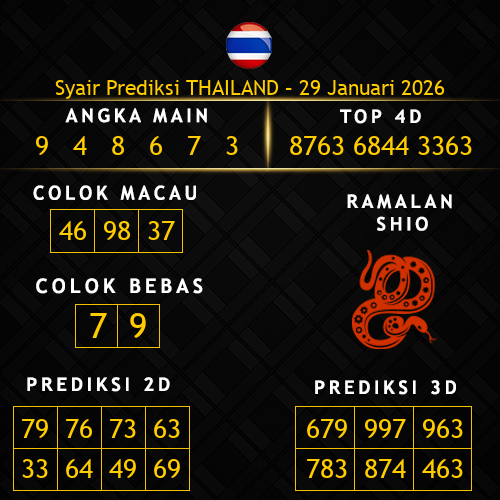 Prediksi Thailand Hari Ini 29-januari-2026