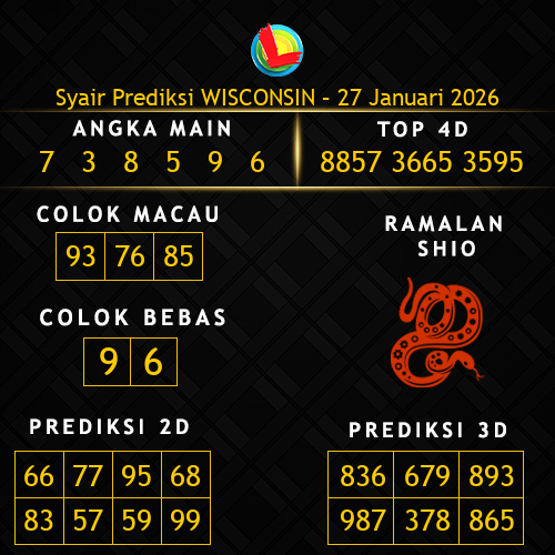 Prediksi Wisconsin Hari Ini 27-januari-2026